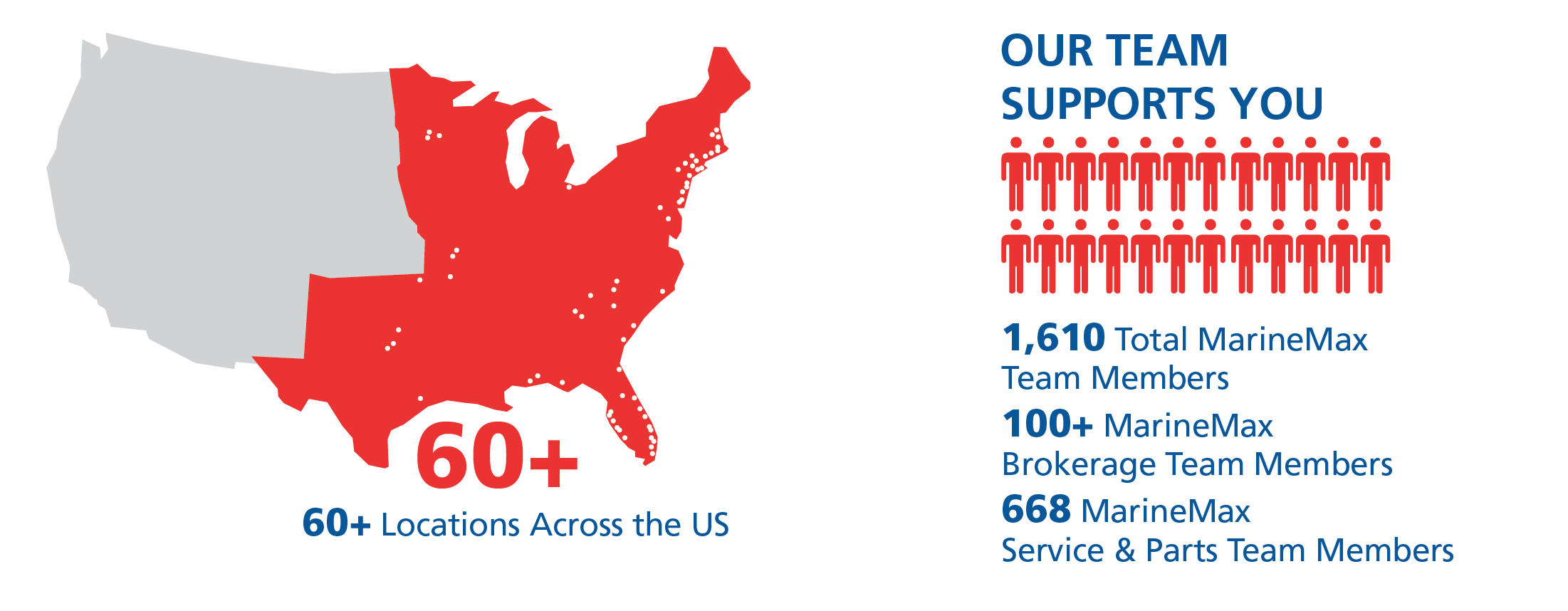 brokerage infographic